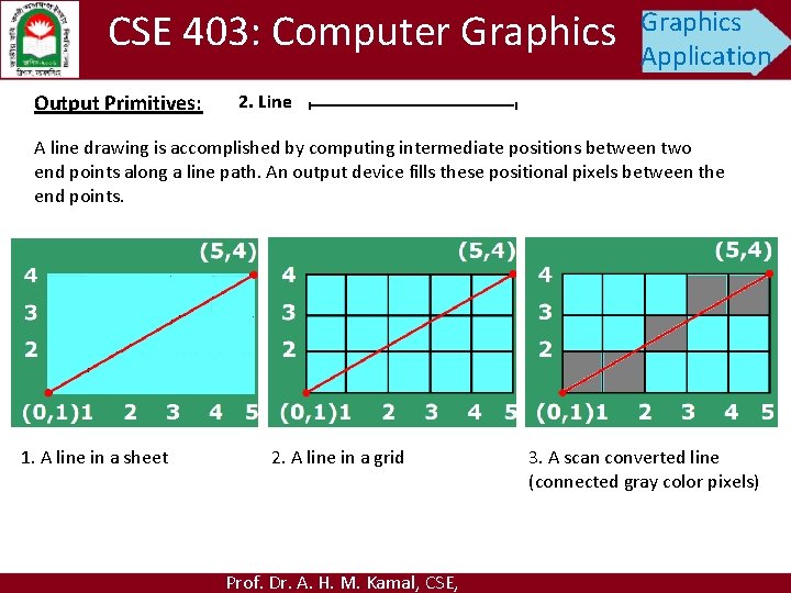 CSE 403: Computer Graphics Output Primitives: Graphics Application 2. Line A line drawing is