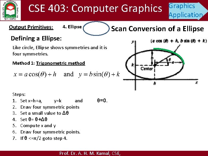 CSE 403: Computer Graphics Output Primitives: Scan Conversion of a Ellipse 4. Ellipse Defining