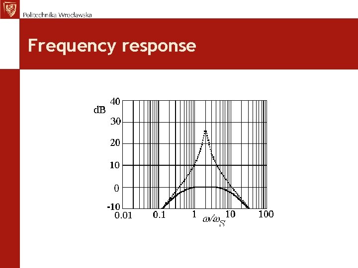 Frequency response 