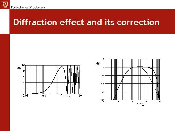 Diffraction effect and its correction 