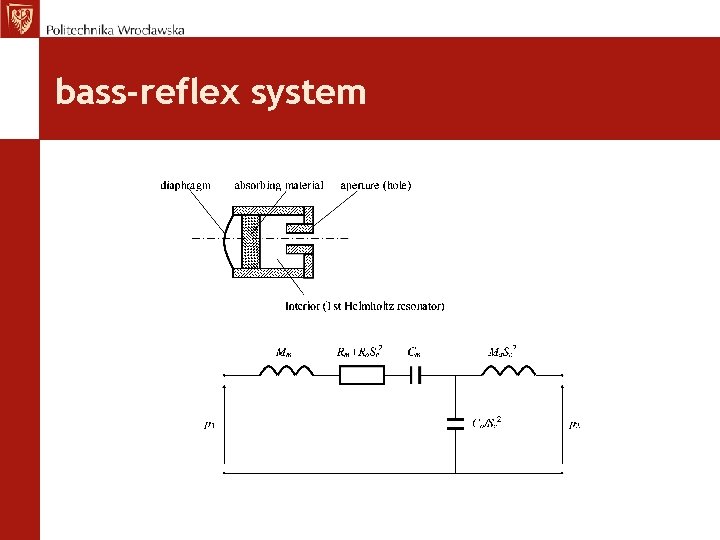 bass-reflex system 
