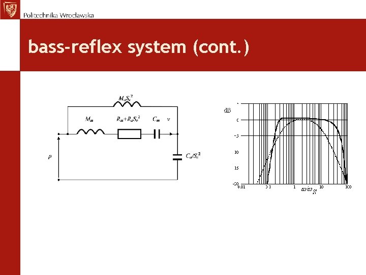 bass-reflex system (cont. ) 