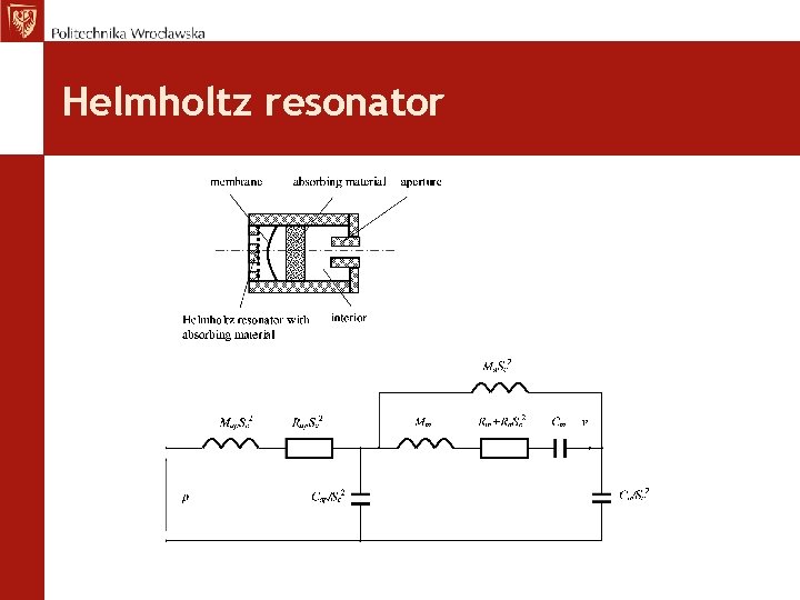 Helmholtz resonator 