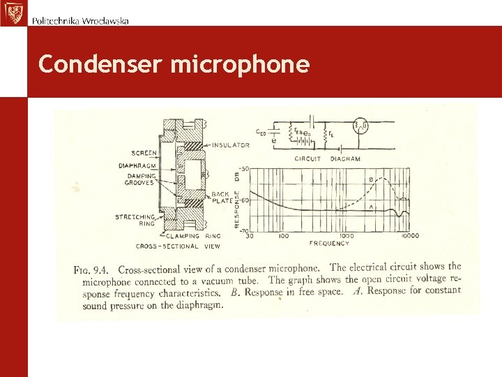 Condenser microphone 