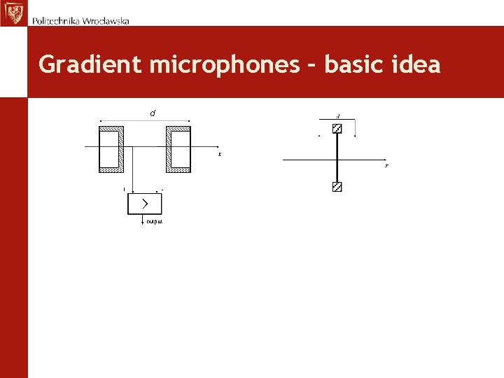 Gradient microphones – basic idea d 