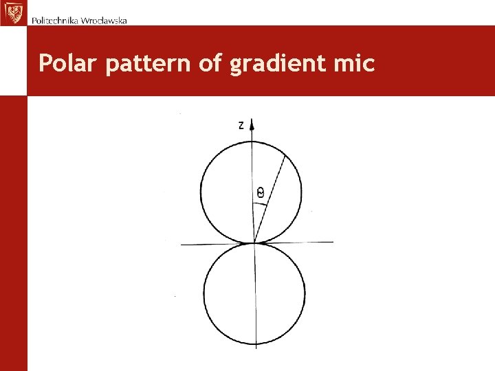 Polar pattern of gradient mic 