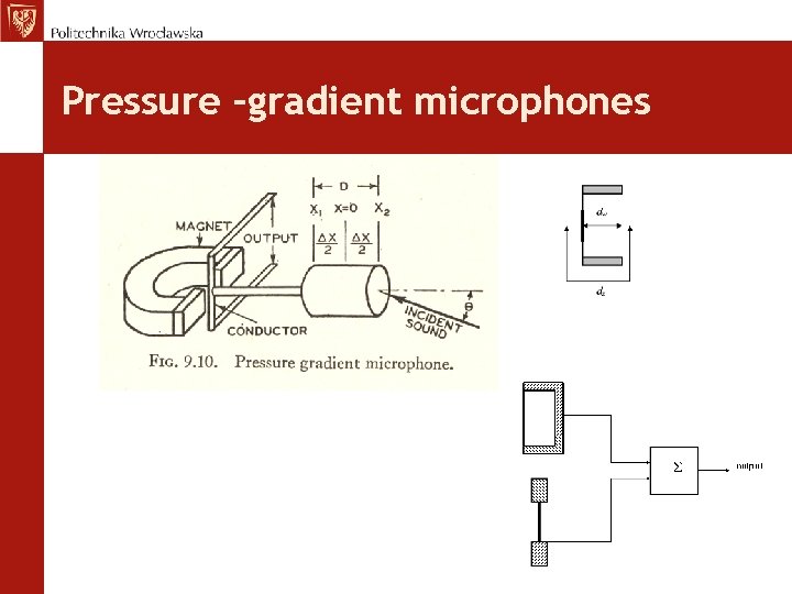 Pressure –gradient microphones 