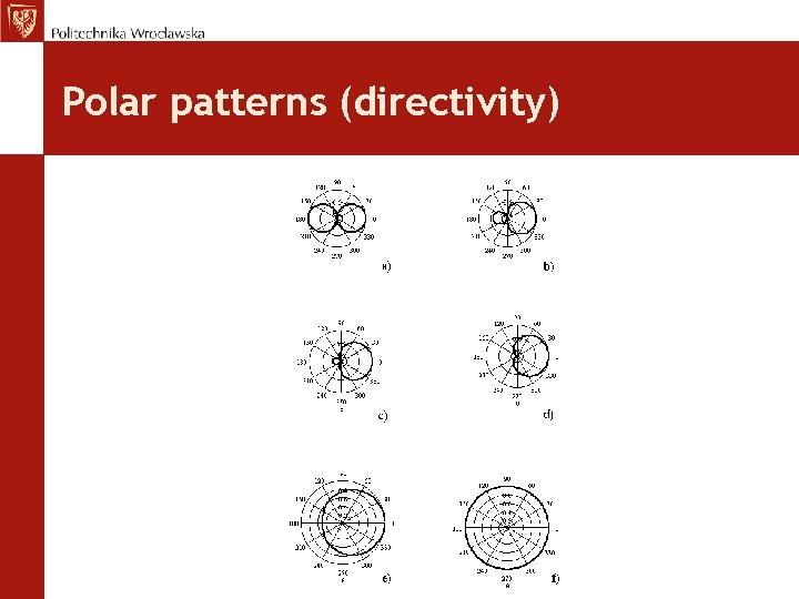 Polar patterns (directivity) 