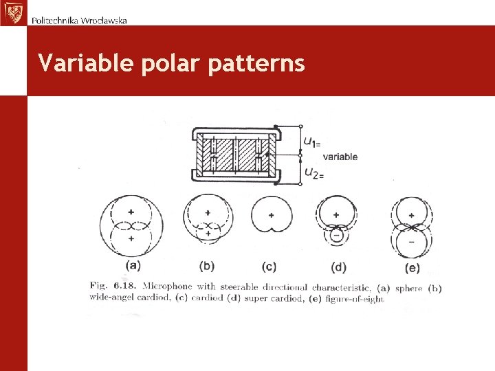 Variable polar patterns 