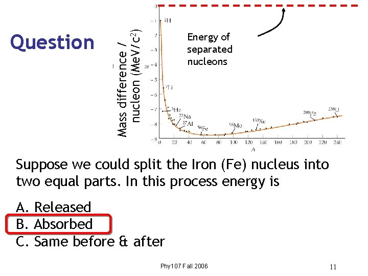 Mass difference / nucleon (Me. V/c 2) Question Energy of separated nucleons Suppose we