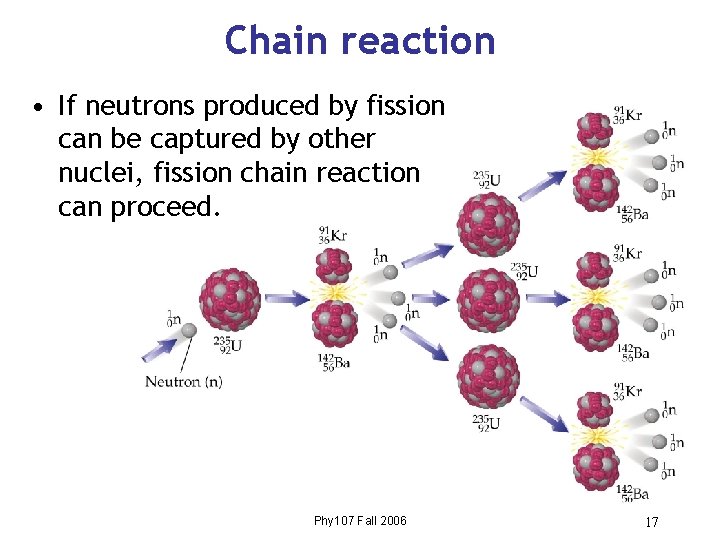Chain reaction • If neutrons produced by fission can be captured by other nuclei,