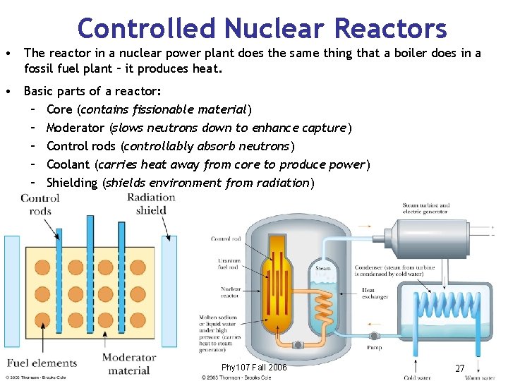 Controlled Nuclear Reactors • The reactor in a nuclear power plant does the same