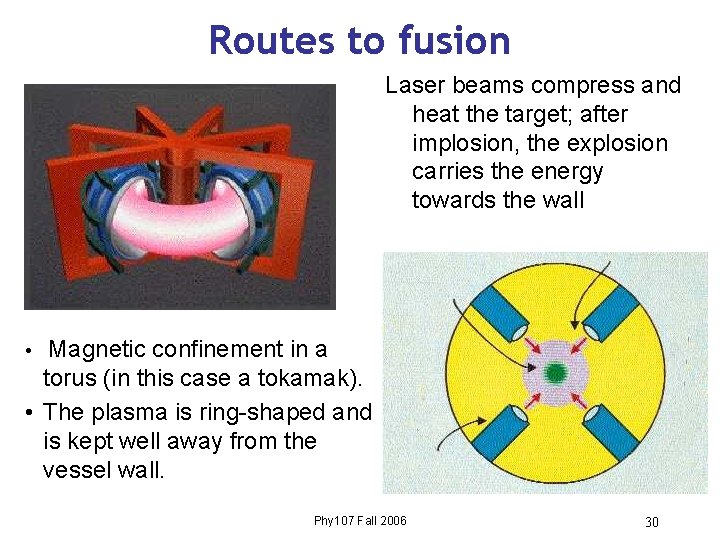 Routes to fusion Laser beams compress and heat the target; after implosion, the explosion