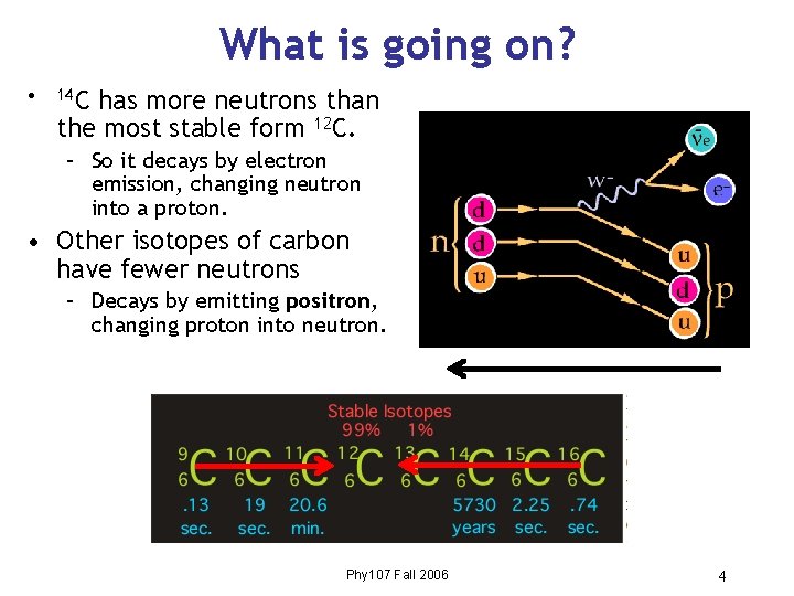 What is going on? • 14 C has more neutrons than the most stable