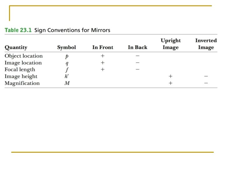 Sign Conventions for Mirrors 