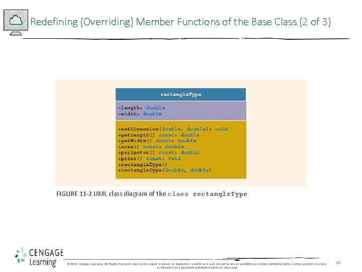 Redefining (Overriding) Member Functions of the Base Class (2 of 3) FIGURE 11 -2 Redefining (Overriding) Member Functions of the Base Class (2 of 3) FIGURE 11 -2