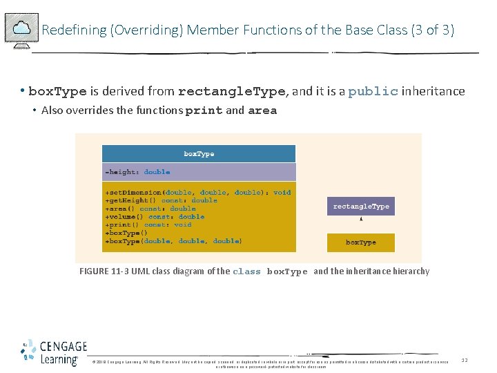 Redefining (Overriding) Member Functions of the Base Class (3 of 3) • box. Type Redefining (Overriding) Member Functions of the Base Class (3 of 3) • box. Type