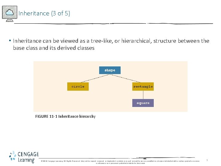 Inheritance (3 of 5) • Inheritance can be viewed as a tree-like, or hierarchical, Inheritance (3 of 5) • Inheritance can be viewed as a tree-like, or hierarchical,