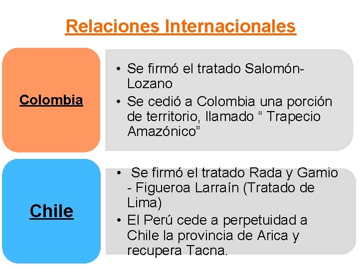 Relaciones Internacionales Colombia • Se firmó el tratado Salomón. Lozano • Se cedió a