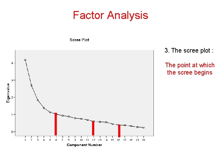 Factor Analysis 3. The scree plot : The point at which the scree begins