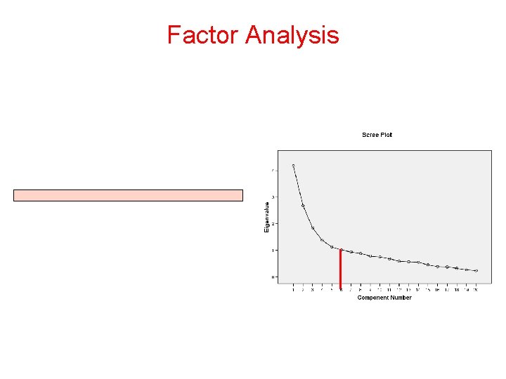 Factor Analysis 