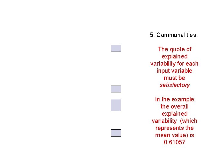 5. Communalities: The quote of explained variability for each input variable must be satisfactory