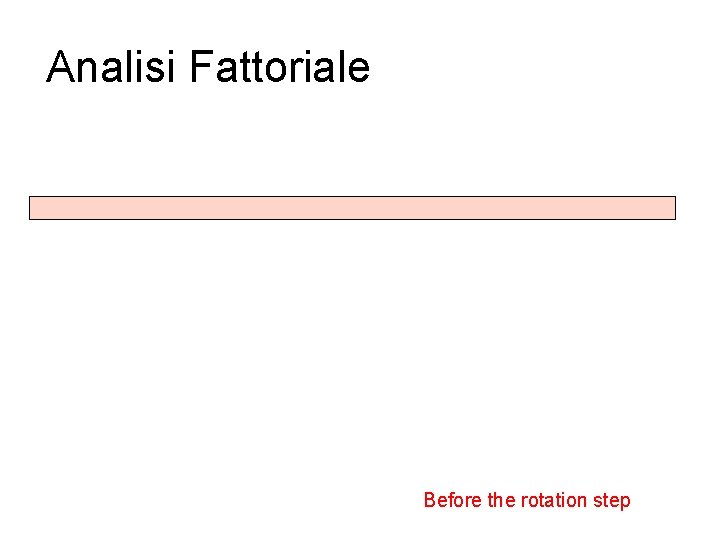 Analisi Fattoriale Before the rotation step 