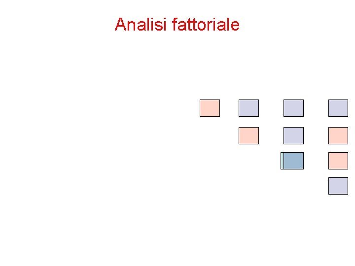 Analisi fattoriale 