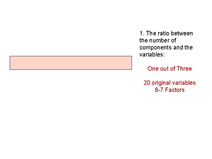 1. The ratio between the number of components and the variables: One out of