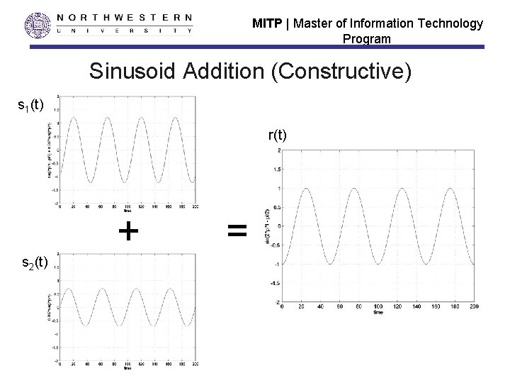 MITP | Master of Information Technology Program Sinusoid Addition (Constructive) s 1(t) r(t) +