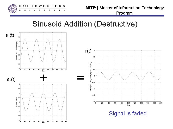MITP | Master of Information Technology Program Sinusoid Addition (Destructive) s 1(t) r(t) s