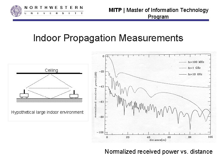 MITP | Master of Information Technology Program Indoor Propagation Measurements Ceiling Hypothetical large indoor