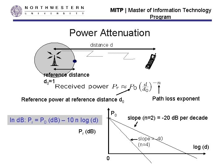 MITP | Master of Information Technology Program Power Attenuation distance d reference distance d