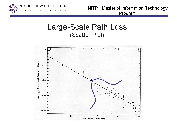 MITP | Master of Information Technology Program Large-Scale Path Loss (Scatter Plot) 