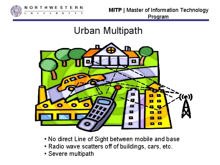 MITP | Master of Information Technology Program Urban Multipath • No direct Line of