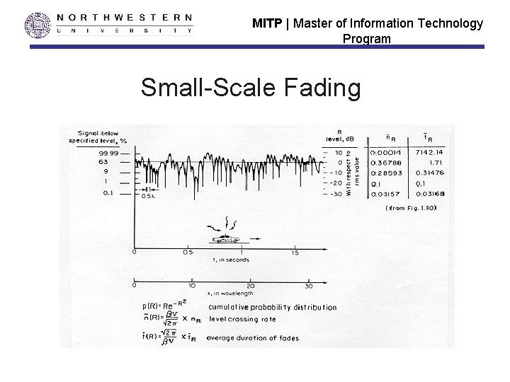 MITP | Master of Information Technology Program Small-Scale Fading 