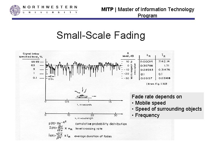 MITP | Master of Information Technology Program Small-Scale Fading Fade rate depends on •