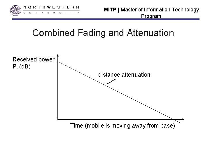 MITP | Master of Information Technology Program Combined Fading and Attenuation Received power Pr