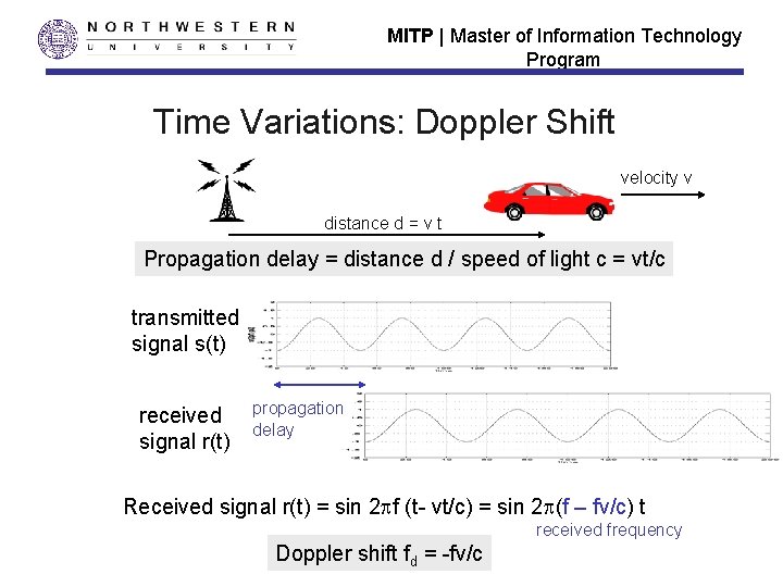 MITP | Master of Information Technology Program Time Variations: Doppler Shift velocity v distance