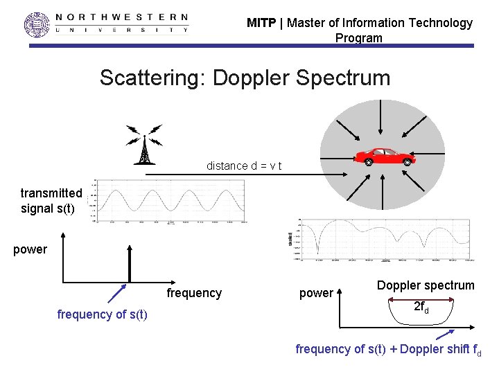 MITP | Master of Information Technology Program Scattering: Doppler Spectrum distance d = v
