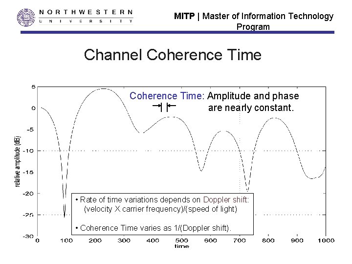 MITP | Master of Information Technology Program Channel Coherence Time: Amplitude and phase are