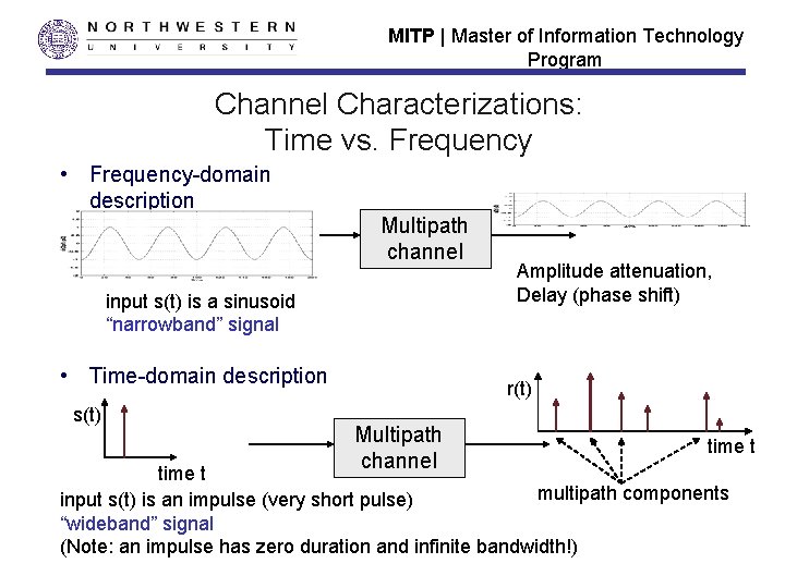 MITP | Master of Information Technology Program Channel Characterizations: Time vs. Frequency • Frequency-domain