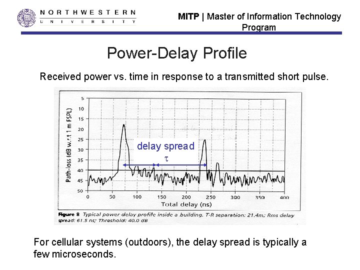 MITP | Master of Information Technology Program Power-Delay Profile Received power vs. time in