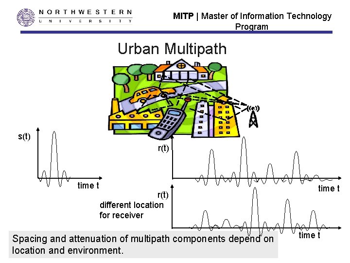 MITP | Master of Information Technology Program Urban Multipath s(t) r(t) time t r(t)