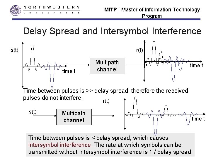 MITP | Master of Information Technology Program Delay Spread and Intersymbol Interference s(t) r(t)