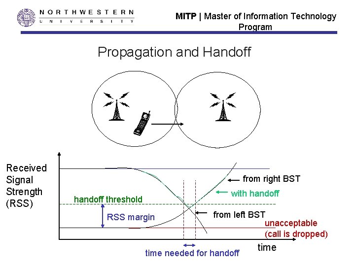 MITP | Master of Information Technology Program Propagation and Handoff Received Signal Strength (RSS)