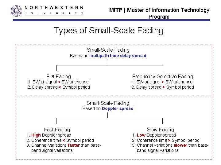 MITP | Master of Information Technology Program Types of Small-Scale Fading Based on multipath
