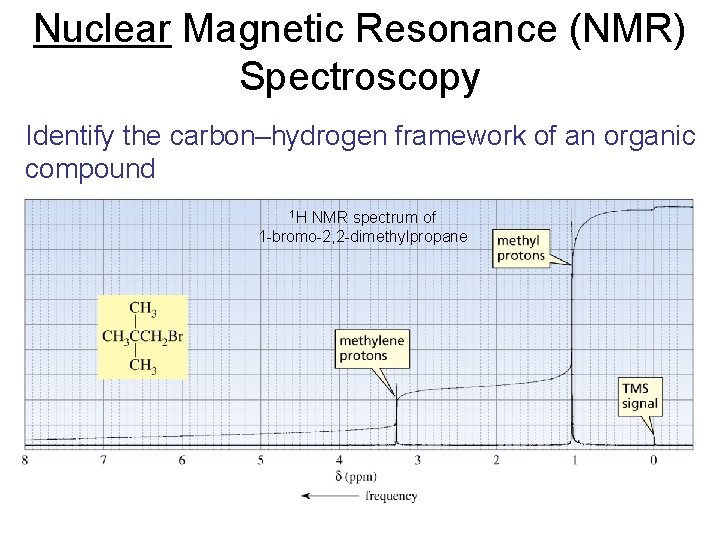 Chapter 13 NMR Spectroscopy Organic Chemistry John Mc