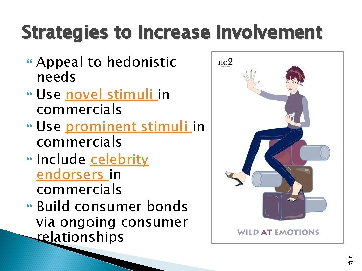 Strategies to Increase Involvement Appeal to hedonistic needs Use novel stimuli in commercials Use