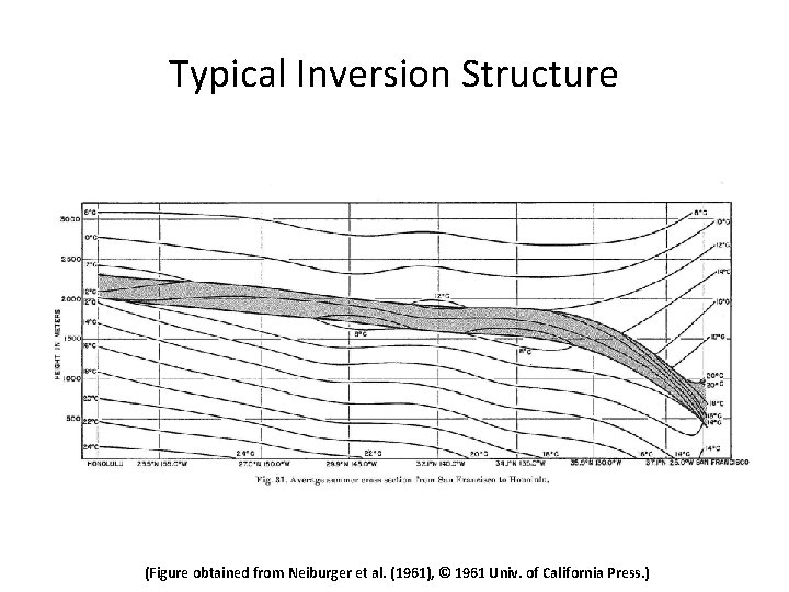 Typical Inversion Structure (Figure obtained from Neiburger et al. (1961), © 1961 Univ. of